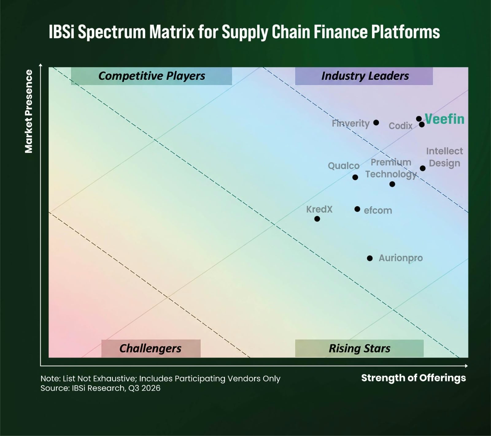 ibis-scf-spectrum